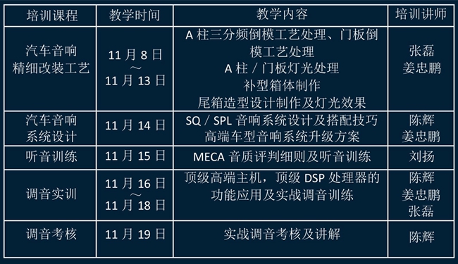 美托声频第五期汽车音响中级改装调音特训营1