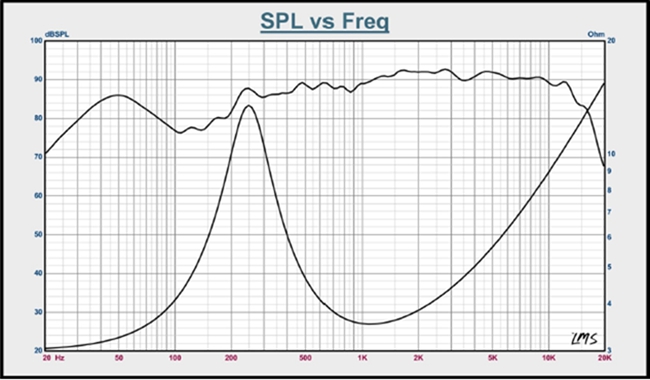 十五万系统打造豪华移动音乐厅，宝马740Li升级德国ETON