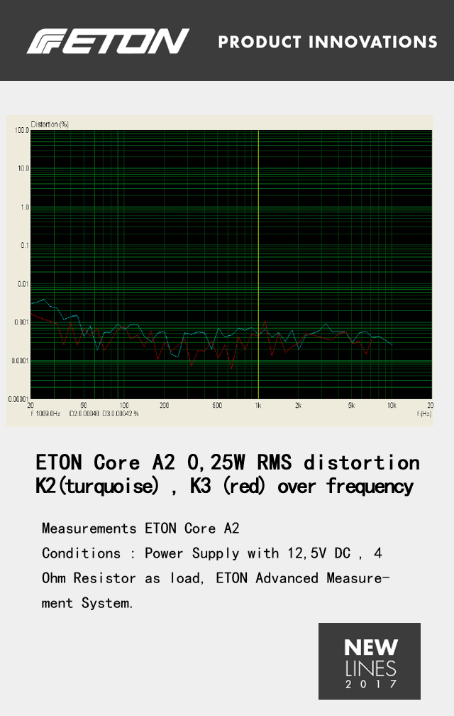 德国ETON 旗舰功放 CORE A2功放即将全球首发