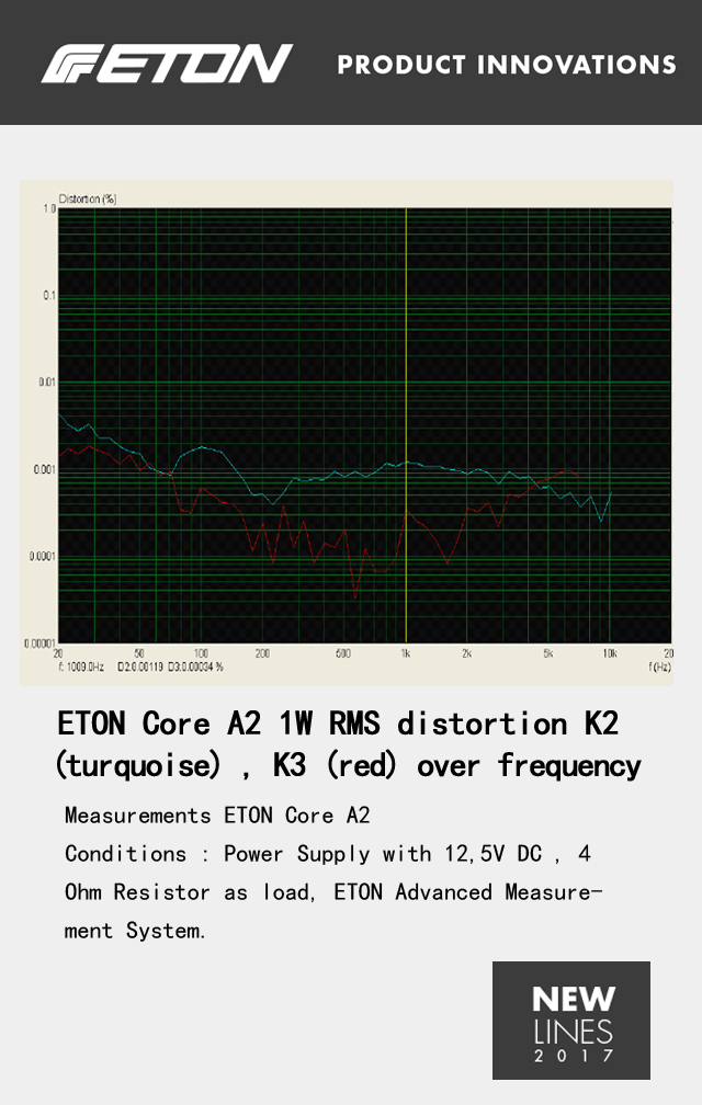 德国ETON 旗舰功放 CORE A2功放即将全球首发