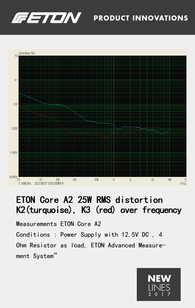 德国ETON 旗舰功放 CORE A2功放即将全球首发
