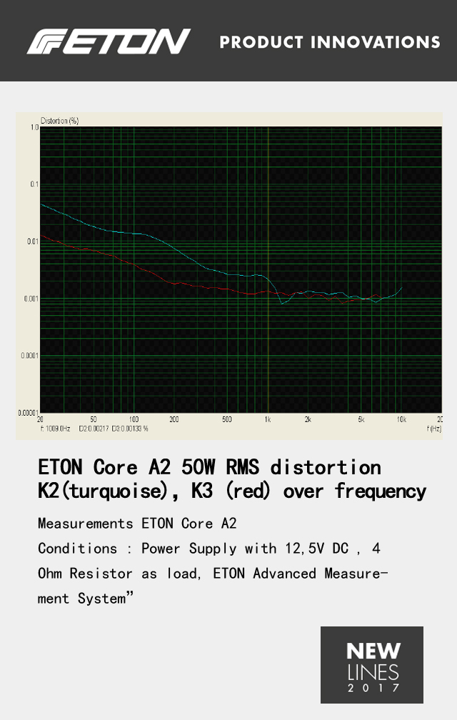 德国ETON 旗舰功放 CORE A2功放即将全球首发