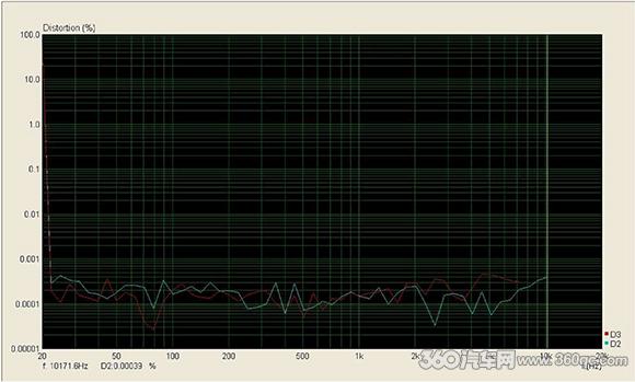 德国ETON旗舰Hi-end级DSP处理器D8详解：Hi-end绝对发烧