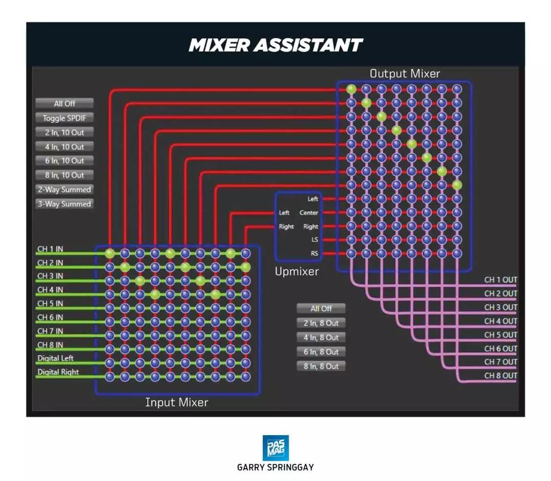 美国ARC AUDIO最新旗舰DSP-PS8 PRO测试报告