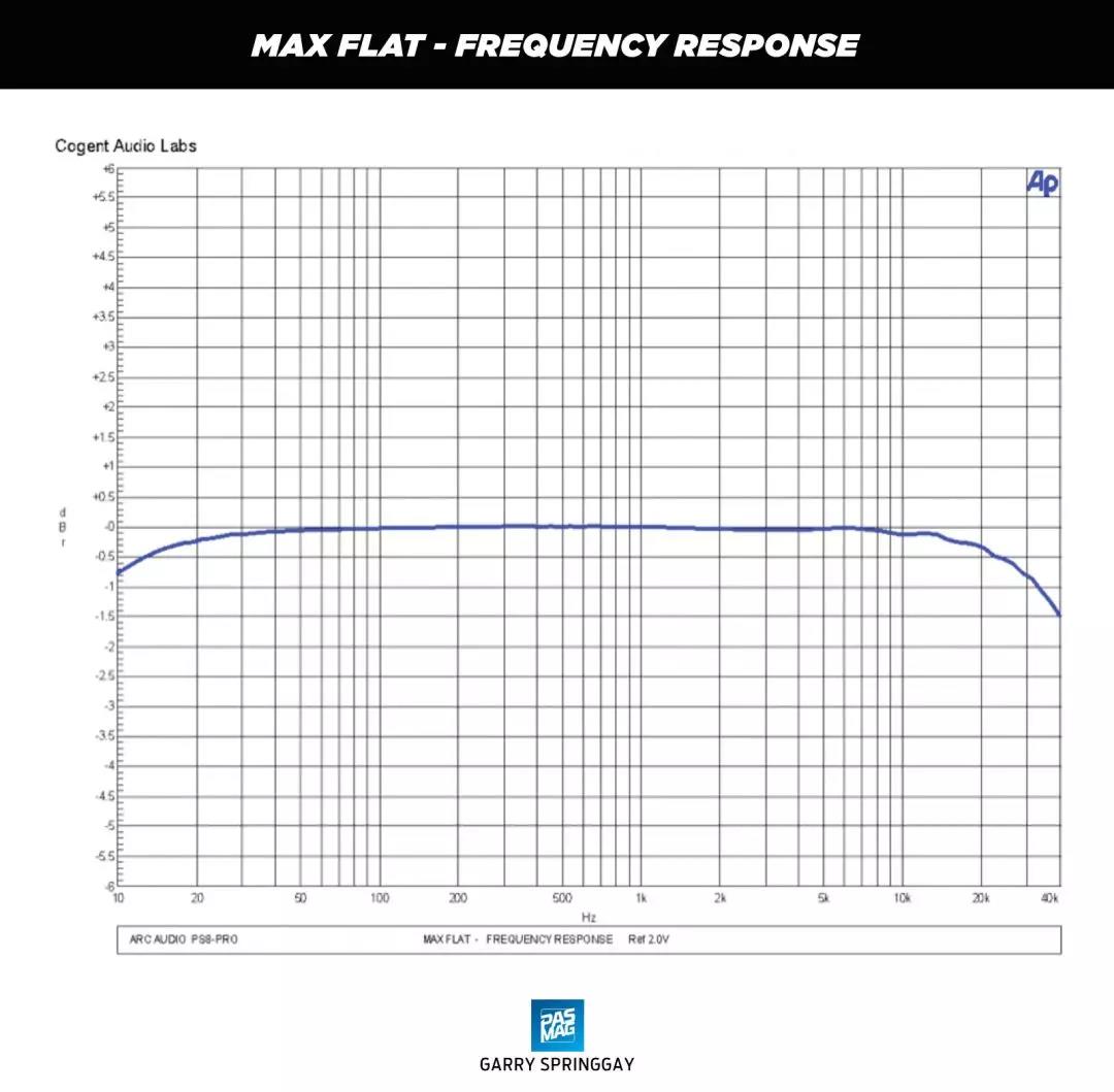 美国ARC AUDIO最新旗舰DSP-PS8 PRO测试报告