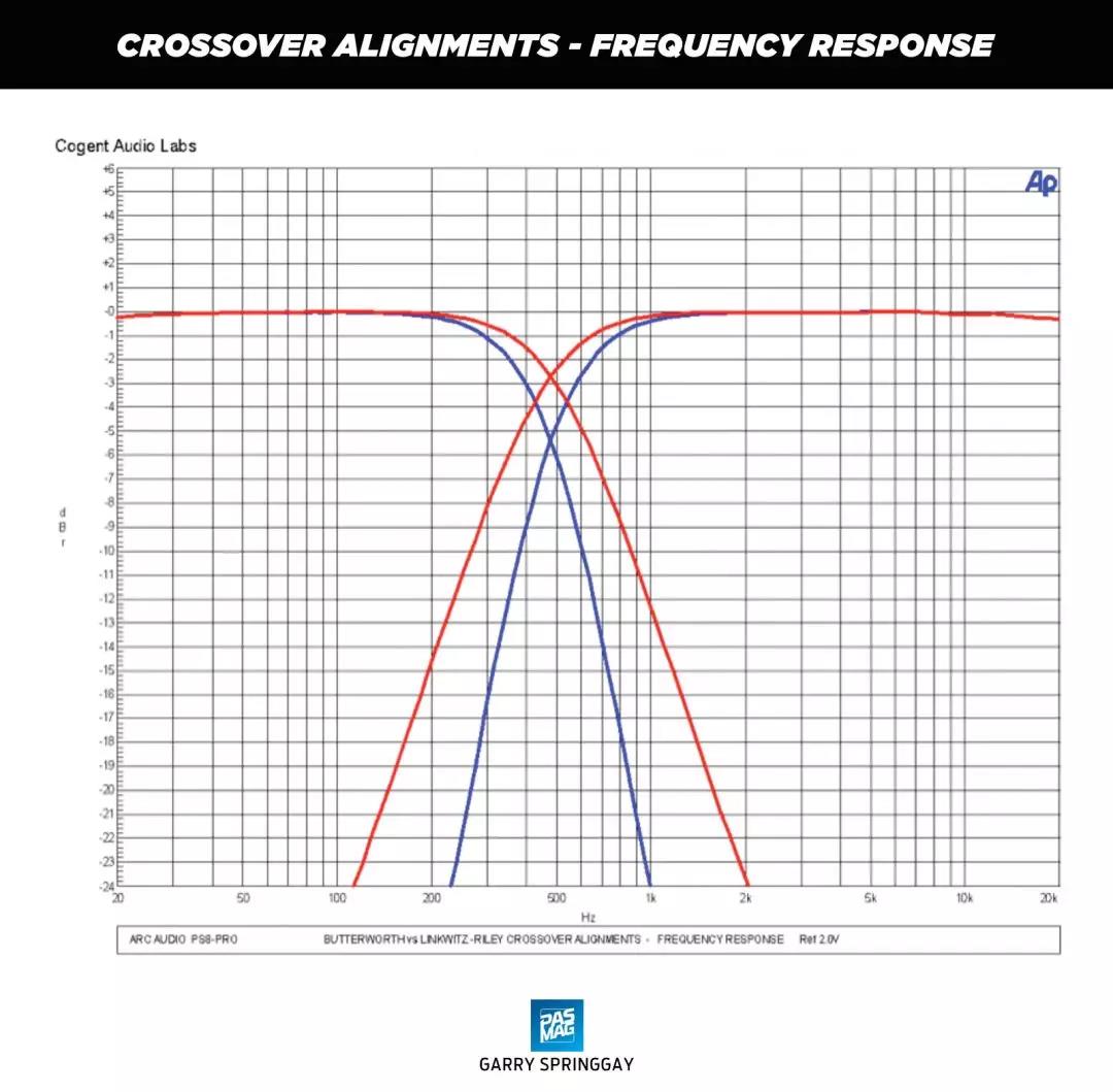 美国ARC AUDIO最新旗舰DSP-PS8 PRO测试报告