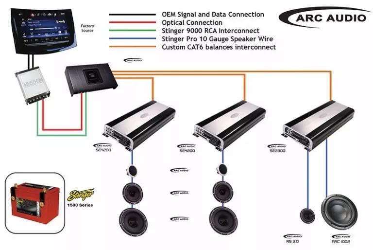 改装 | 美国德州SQ锦标赛中ARC AUDIO一车六冠的奥妙在哪？