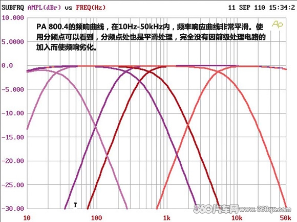 十年磨一剑 ETON汽车音响PA系列功放测评