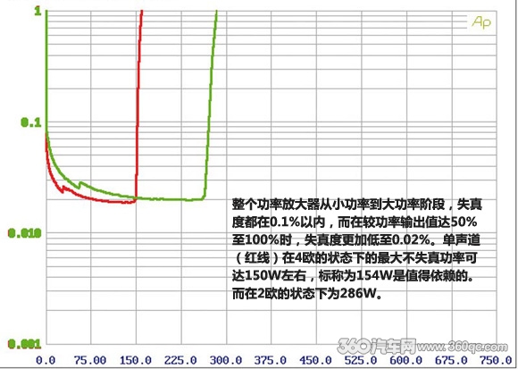 十年磨一剑 ETON汽车音响PA系列功放测评