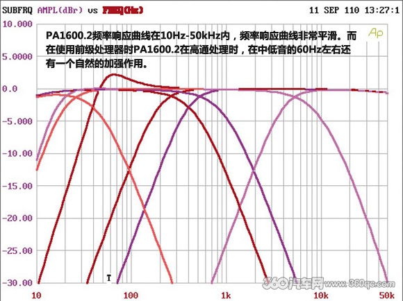 十年磨一剑 ETON汽车音响PA系列功放测评