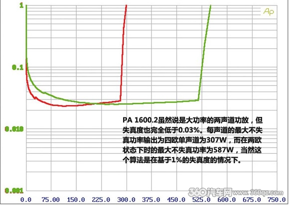 十年磨一剑 ETON汽车音响PA系列功放测评