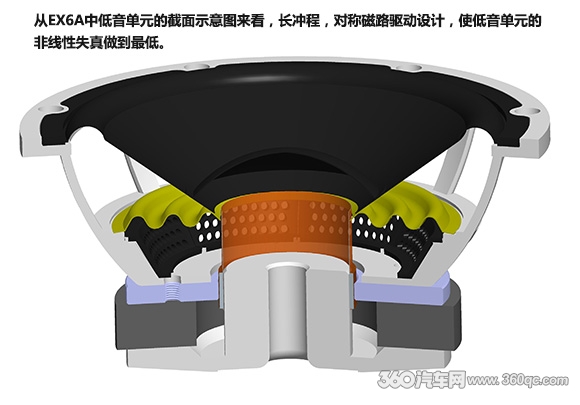 精致由表及里,试听霸克BKELL套装喇叭EX6A
