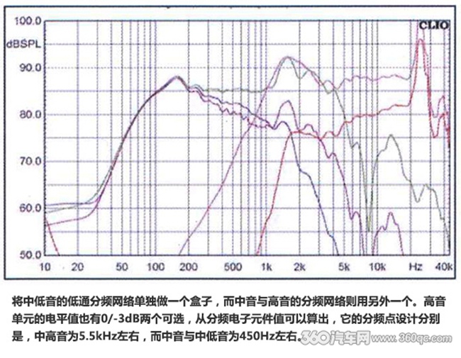 德国ETON MAS三分频试听：超薄设计里的美声派