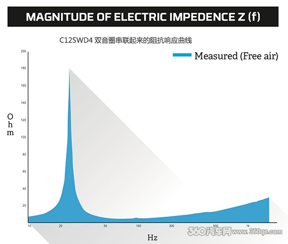 C12SW-D4超低音测评：除了强劲节奏还有精准音符