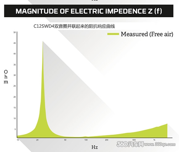 C12SW-D4超低音测评：除了强劲节奏还有精准音符