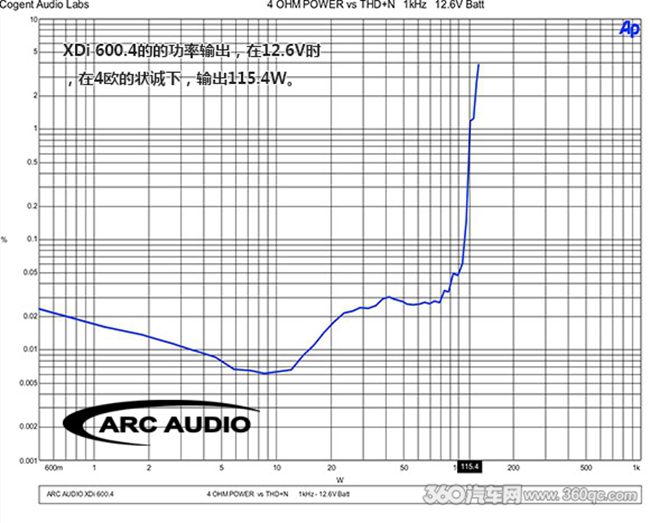 试听美国ARC XDi 600.4：速度与激情See You Again