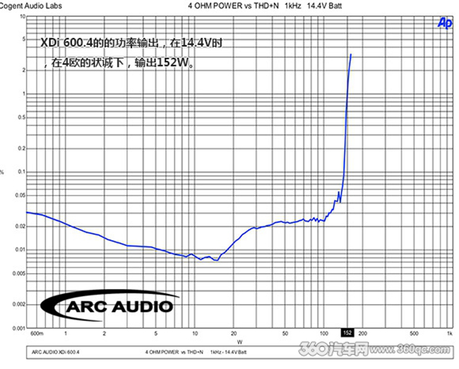 试听美国ARC XDi 600.4：速度与激情See You Again