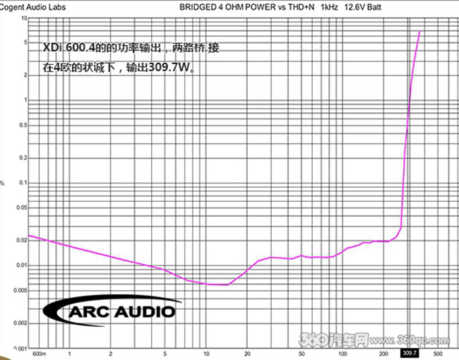 试听美国ARC XDi 600.4：速度与激情See You Again