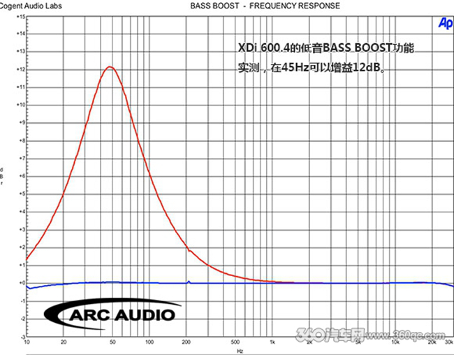 试听美国ARC XDi 600.4：速度与激情See You Again