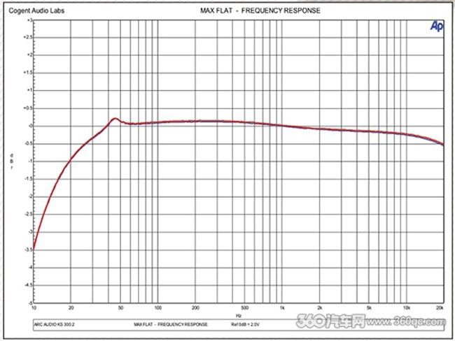 ARC KS300.2数字功放再次进阶，原来是有这些基因