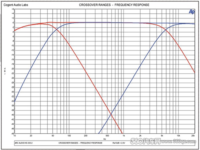 ARC KS300.2数字功放再次进阶，原来是有这些基因