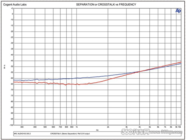 ARC KS300.2数字功放再次进阶，原来是有这些基因