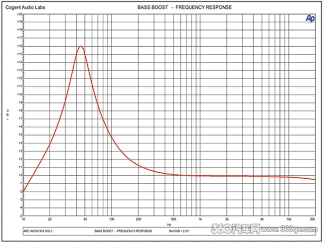 ARC KS300.2数字功放再次进阶，原来是有这些基因