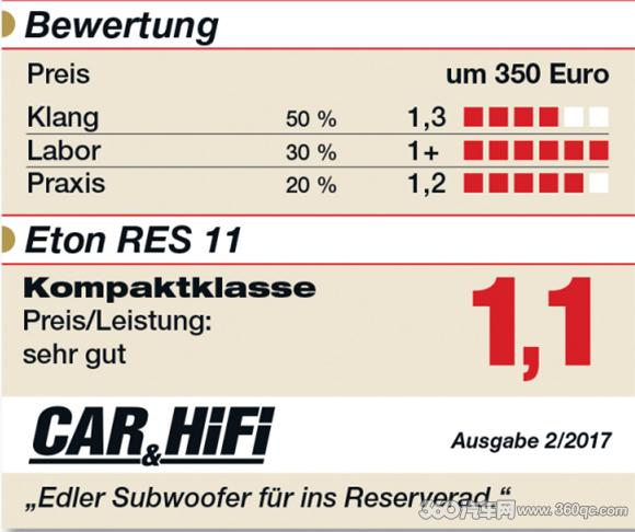 Car & HiFi德国冠军：伊顿RES 11有源备胎超低音