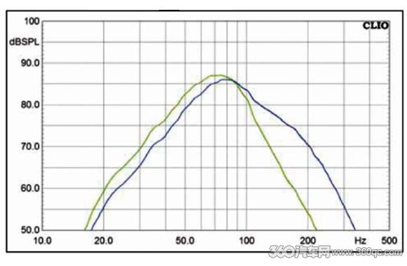 Car & HiFi德国冠军：伊顿RES 11有源备胎超低音