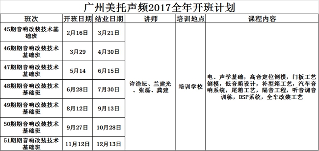 新年大礼包——广州美托声频2017全年经销商培训