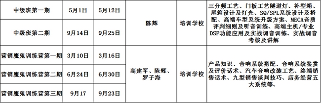 新年大礼包——广州美托声频2017全年经销商培训