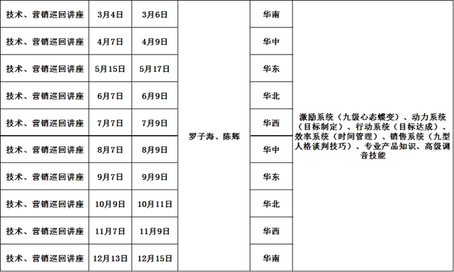 新年大礼包——广州美托声频2017全年经销商培训