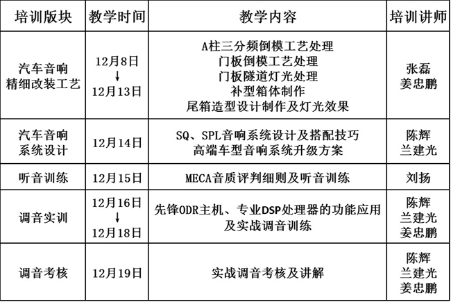 美托声频第四期汽车音响中级改装调音特训营1