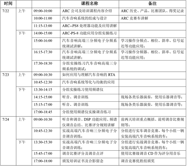美国ARC高级技术认证培训七月底开班 助你跨入高